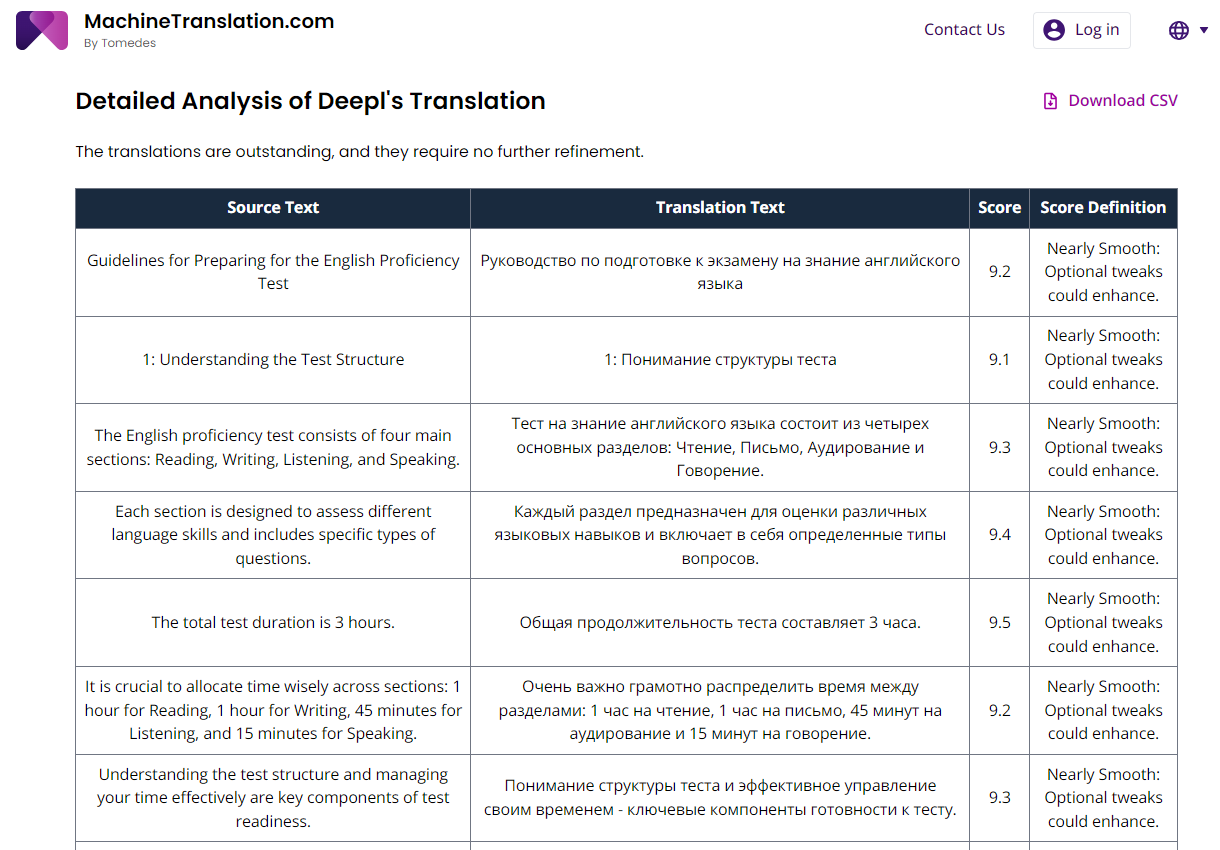 Detailed translation analysis of practice test materials 1=